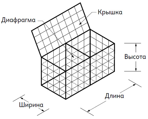 Сварные габионы